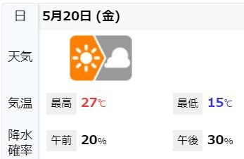 2022年5月20日(金)の越谷天気