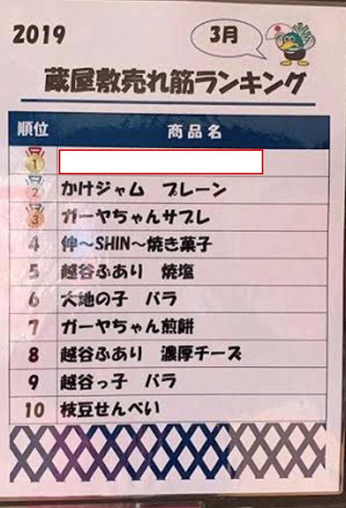2019年3月の蔵屋敷売れ筋ランキング第一位は、何？