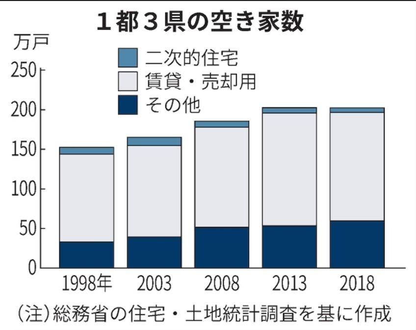埼玉県越谷市が作成した「住まいの終活ノート」-1/16